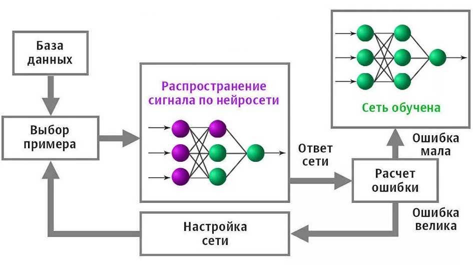 Создание искусственного интеллекта, способного сопереживать: реальность или мечта?