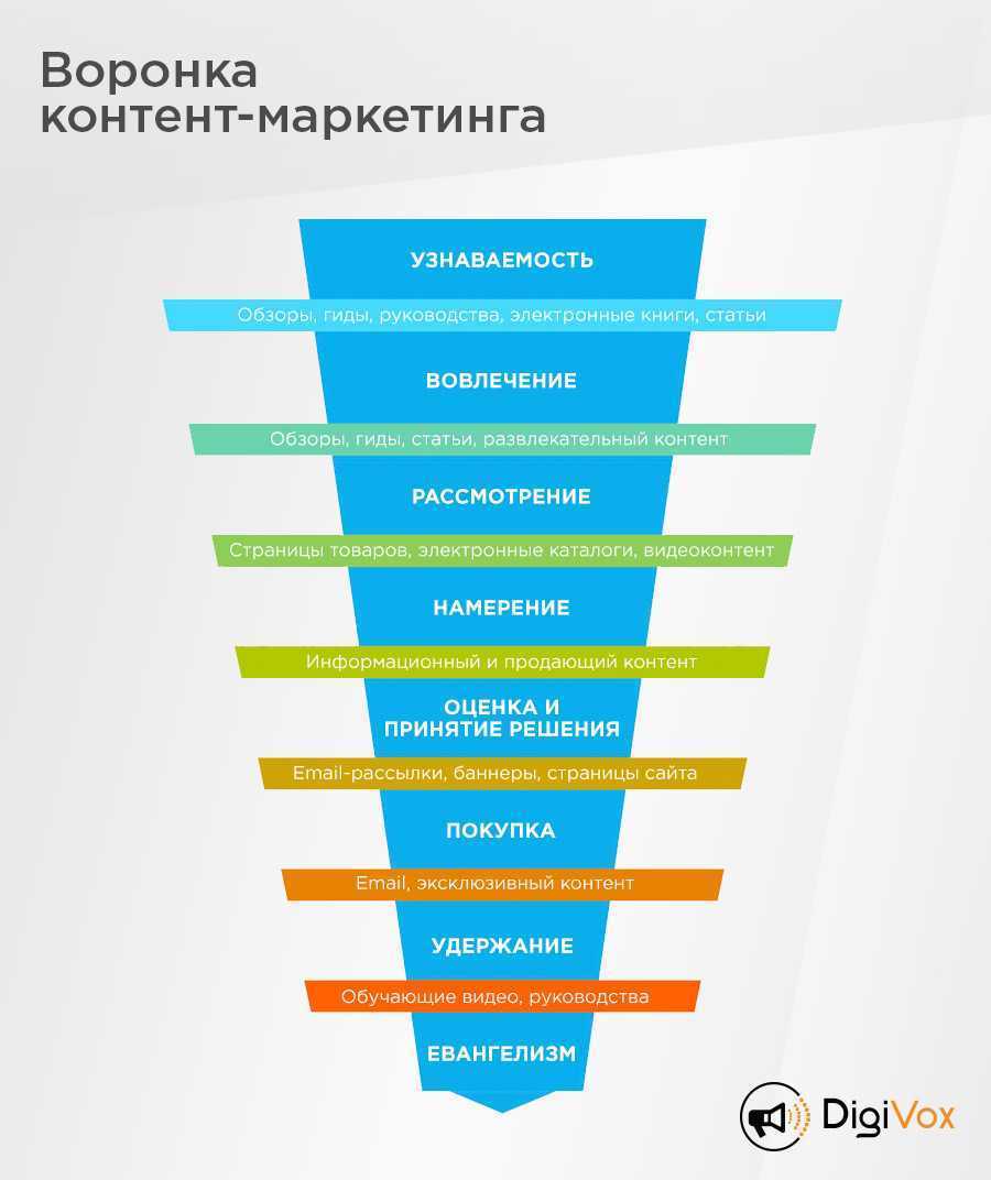 Правила игры в шахматы - инструкция для начинающих с нуля и детей - как ходят фигуры, расстановка на доске