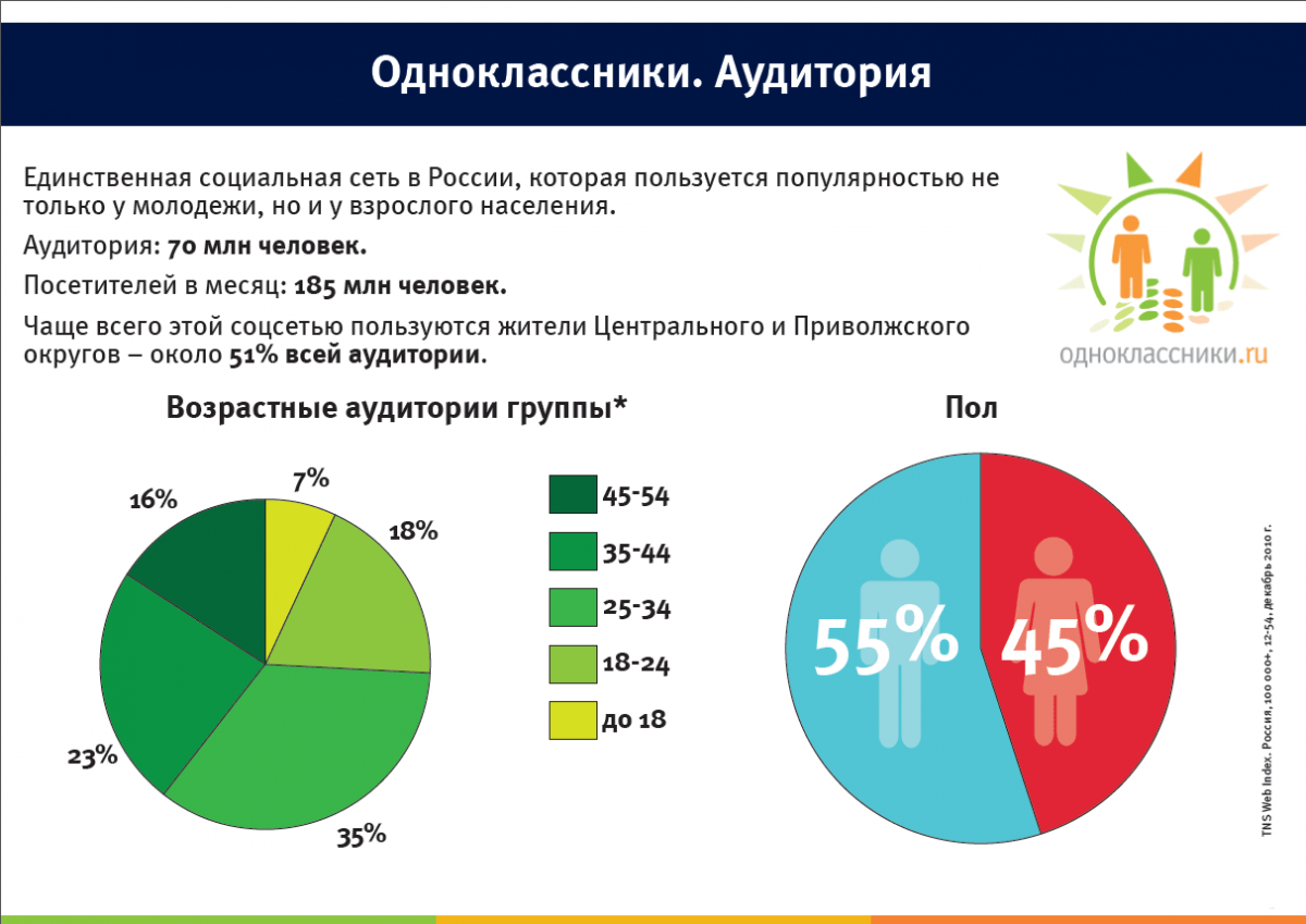 Тестируем социальную сеть «аура» от «яндекса» — pagelook - социальная сеть
