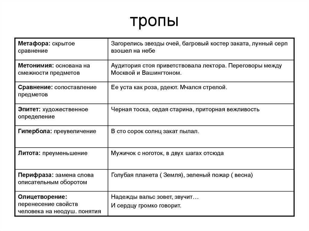 Топ-63: бизнес термины с определениями: современный маркетинг и реклама