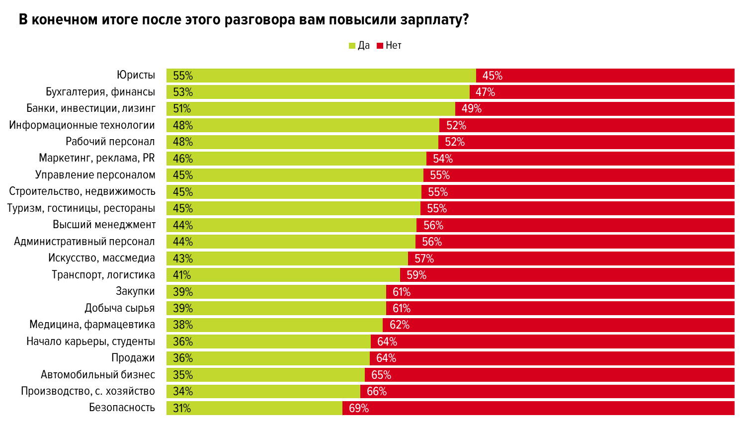 Как попросить прибавку к зарплате: методы, которые работают | investfuture