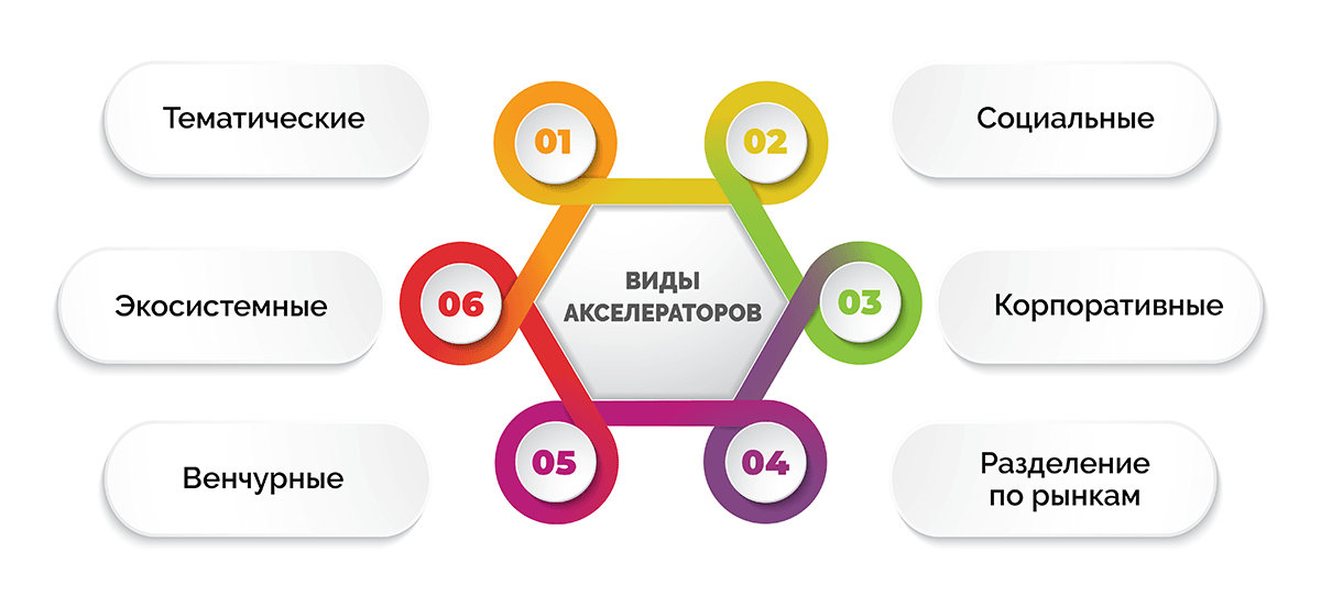 Techlab: новая платформа pepsico для стартапов и бизнес-заказчиков
