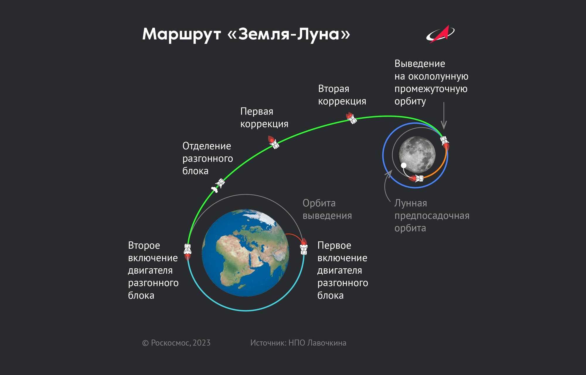 Lro сфотографировал остатки «космической гордости россии»