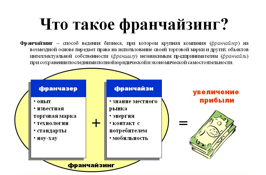 Предпринимательство в китае