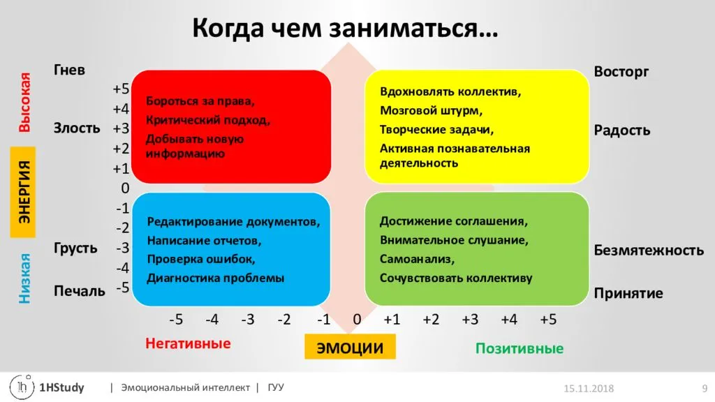 Эмоциональный интеллект у педагога, учителя и у прочих профессий: помогает ли на работе, влияет ли на успех руководителя, лидера в деловом общении и переговорах?