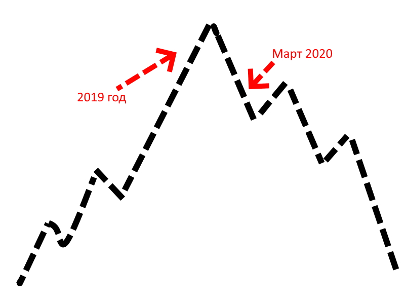 Самые перспективные 150 бизнес-идей в 2021 году (+бонус)