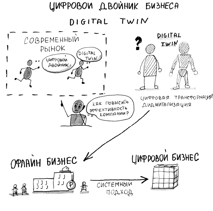Опубликована стратегия цифровой трансформации науки и высшего образования: к чему готовиться?
