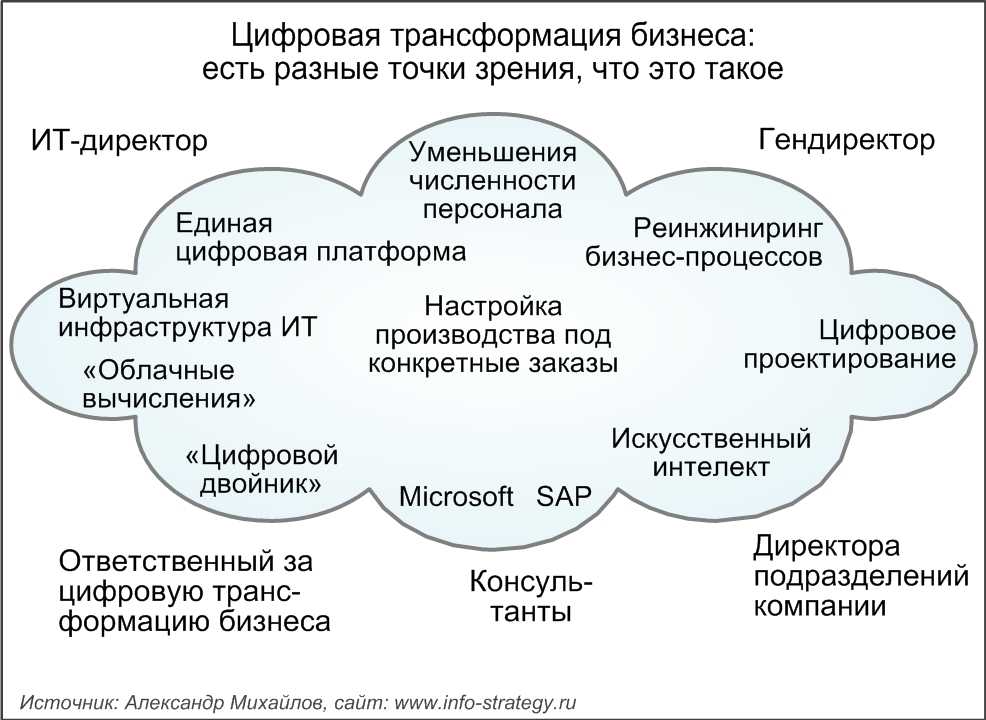 Книги для начинающих и опытных руководителей