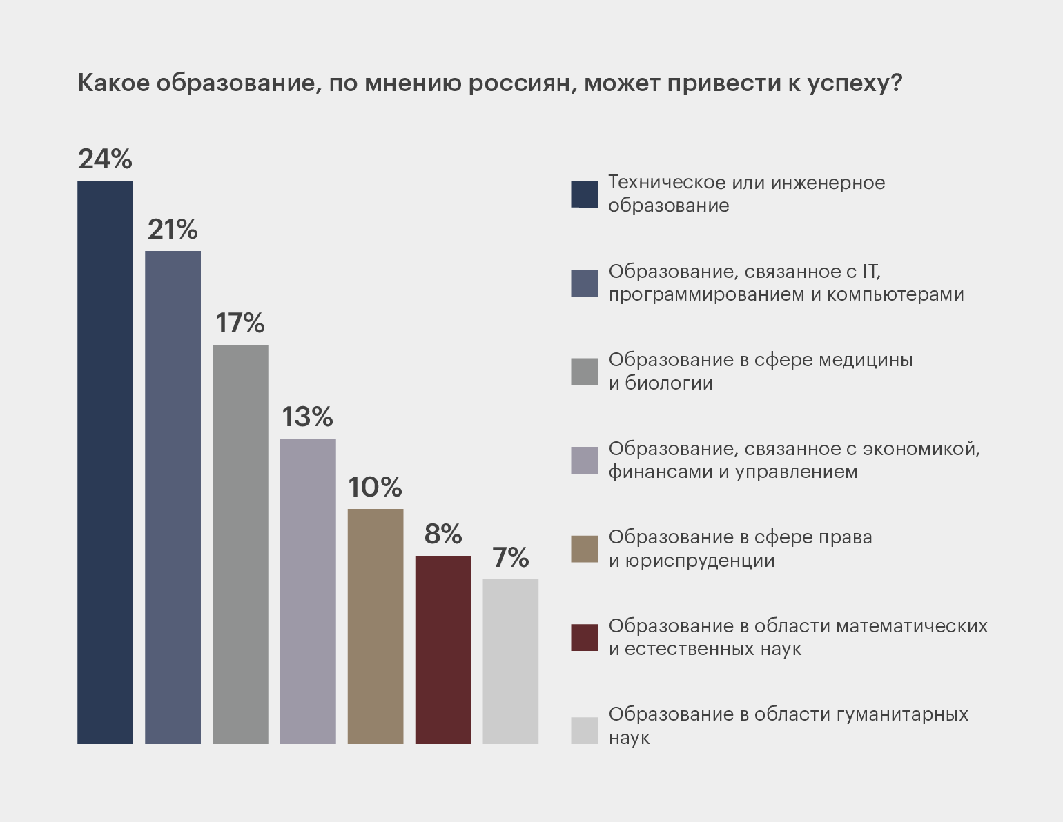 Профессии будущего: кем работать после 2021