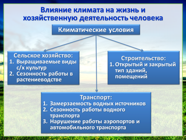 Может ли погода влиять на скорость интернета