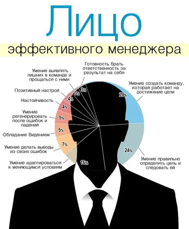 How to pitch your idea to ceo?  | boldare - digital product development & design company