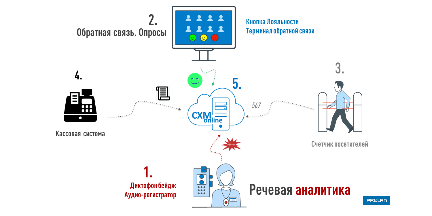 Главные 12 космических побед ссср и россии. от спутника до мира