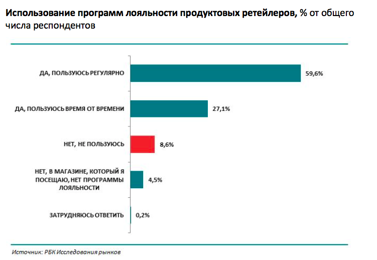 S7 предложила программу лояльности для корпоративных клиентов. программы лояльности для корпоративных клиентов насколько легко накопить на премиальный билет в программе