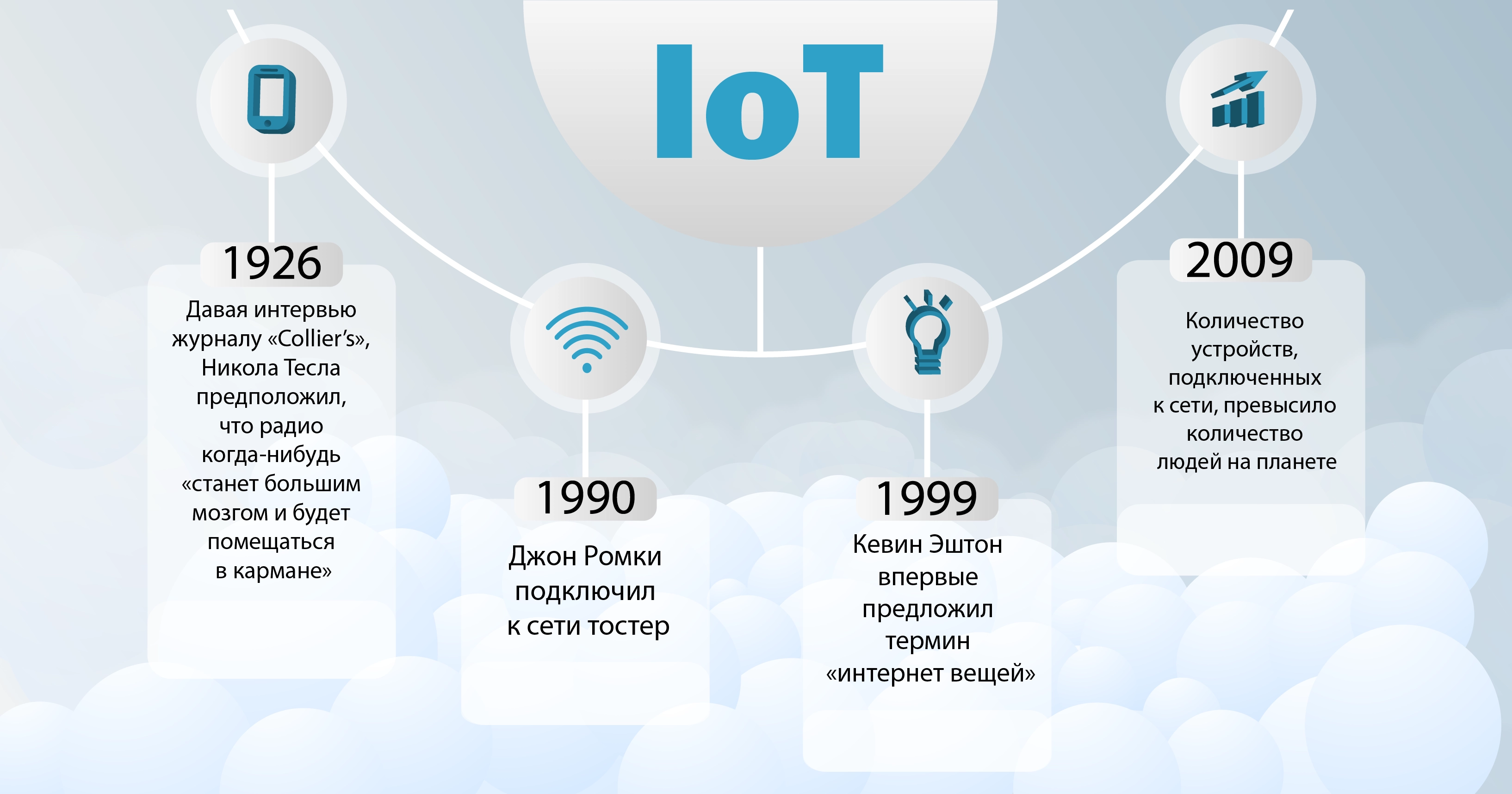 Список 15 лучших iot-устройств для дома (2024 г.)