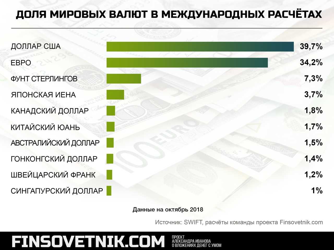? вопросы по просроченному кредиту