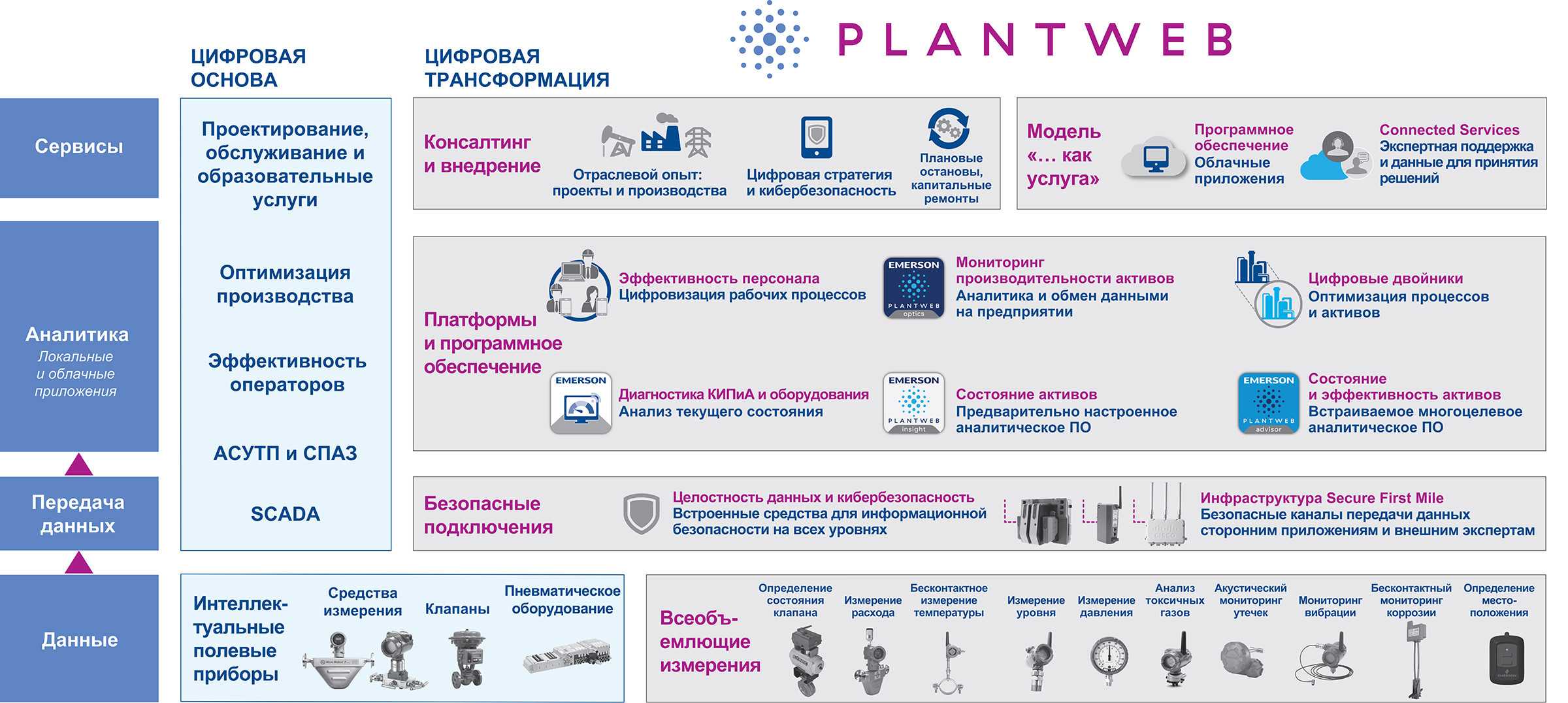 Цифровая трансформация. cdto как руководитель нового типа.
