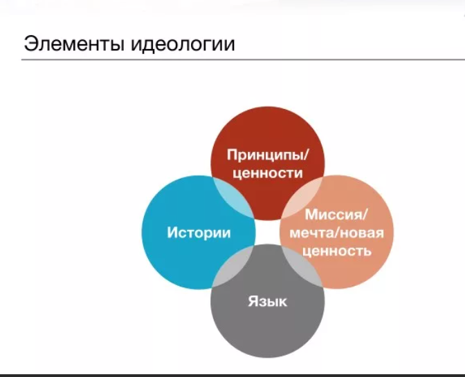 8 типов токсичных сотрудников и методы работы с ними [инструкция]