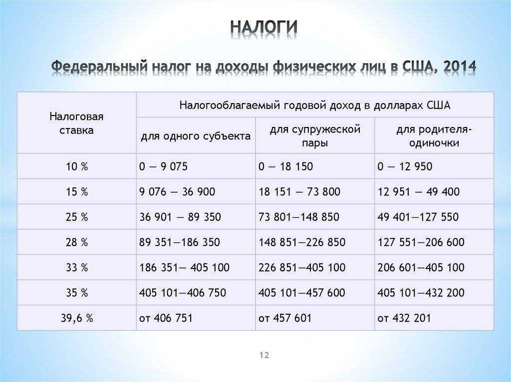 Льготы для физлиц и бизнеса
