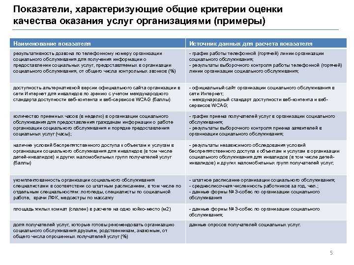 Клиентский сервис: основные правила и способы развития