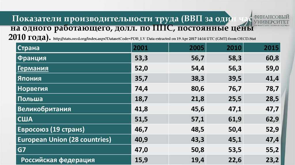 Топ 3 акции российских компаний для покупки в 2023 году