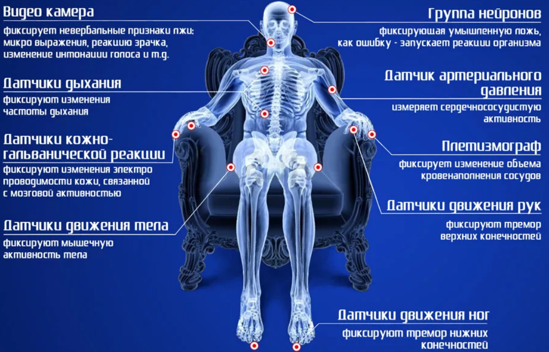 Где используется аммиак? - портал продуктов группы рсс
