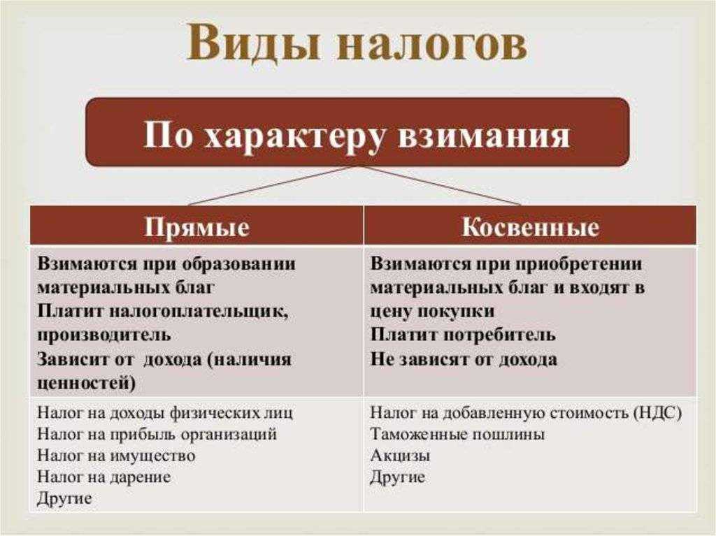 Налоговые льготы для it компаний в 2022 году: плюсы и минусы — «моё дело»