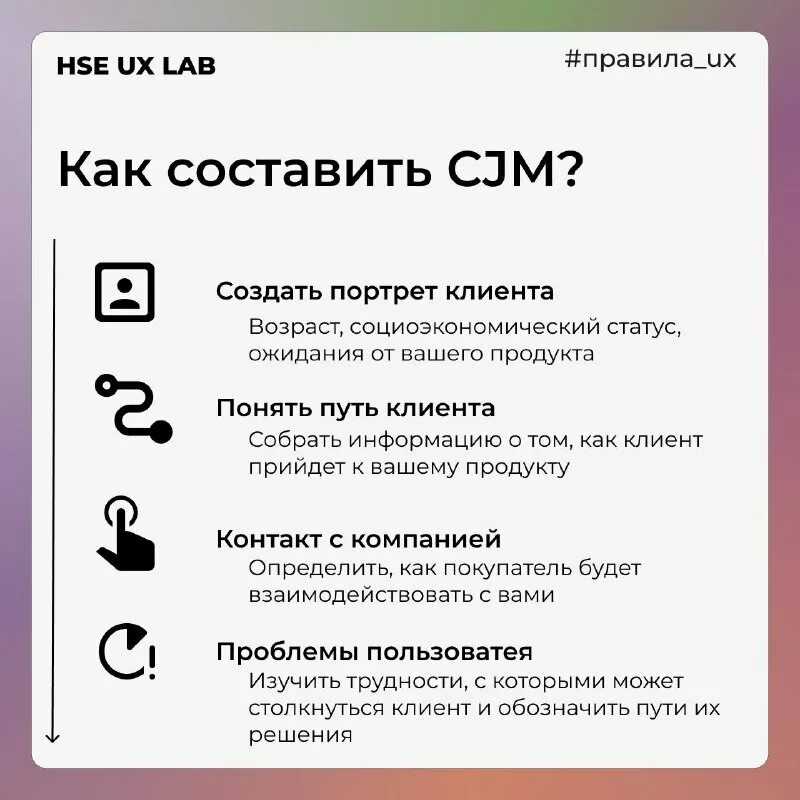 Как открыть лабораторию по приему анализов с нуля в 2022 году — пошаговая инструкция