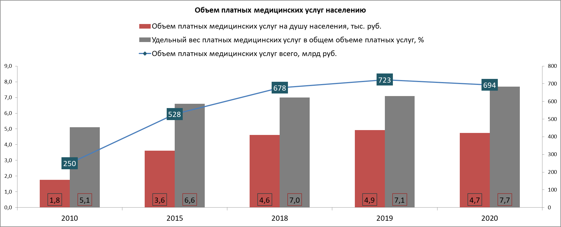 Пульс есть: как российские стартапы привлекали инвестиции этой весной - медиацентр