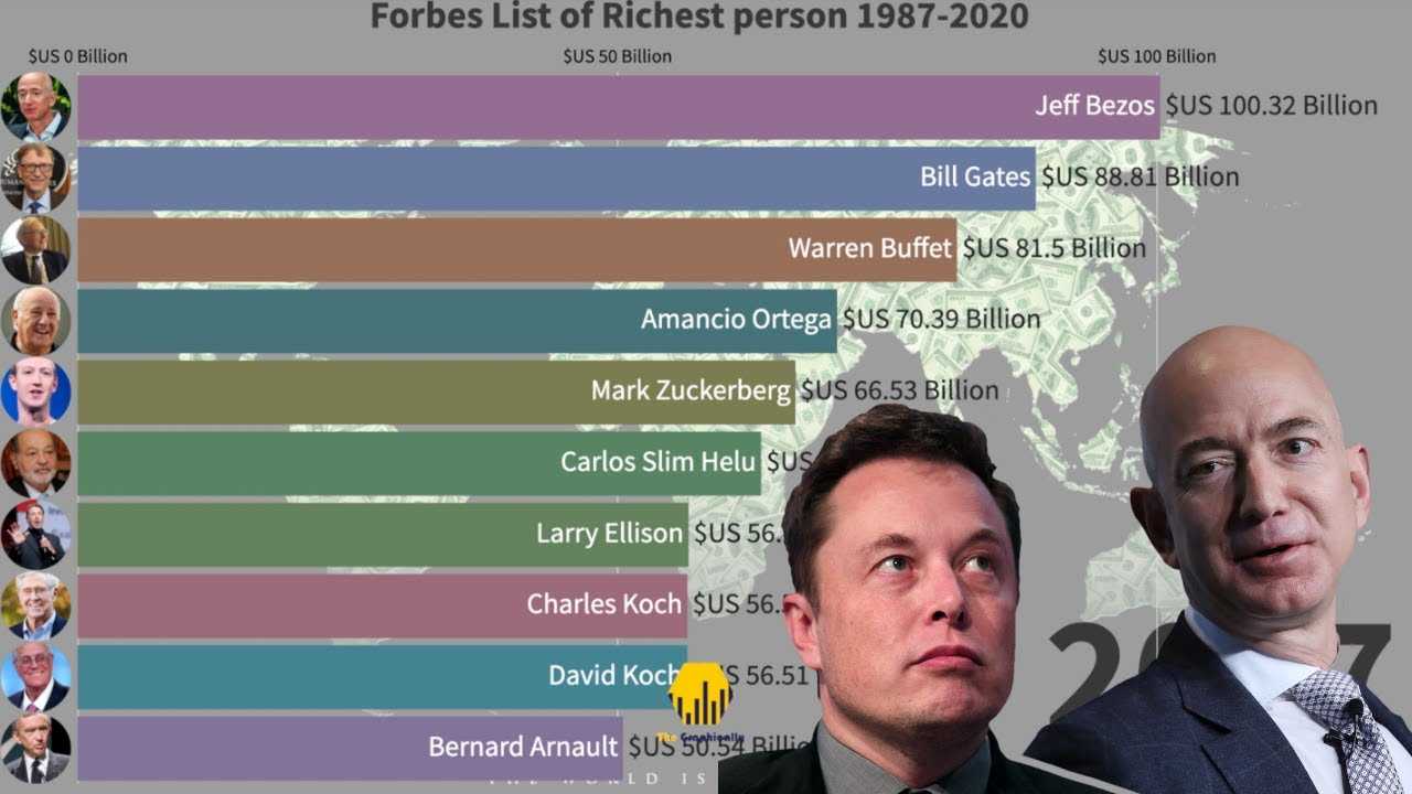 Forbes озвучил самые влиятельные бренды мира — forbes kazakhstan