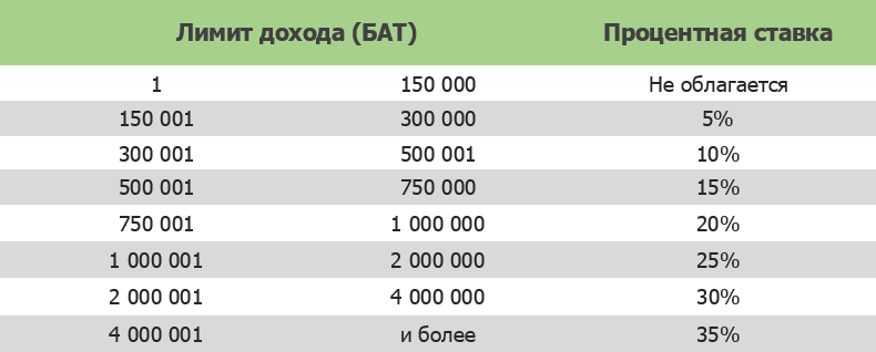 Сколько придется заплатить, чтобы жить и вести бизнес с видом на море