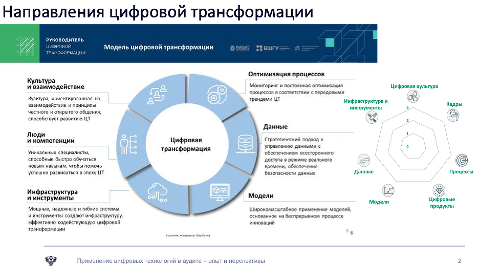 Индустрия 4.0 (4 промышленная революция) - история, направления.