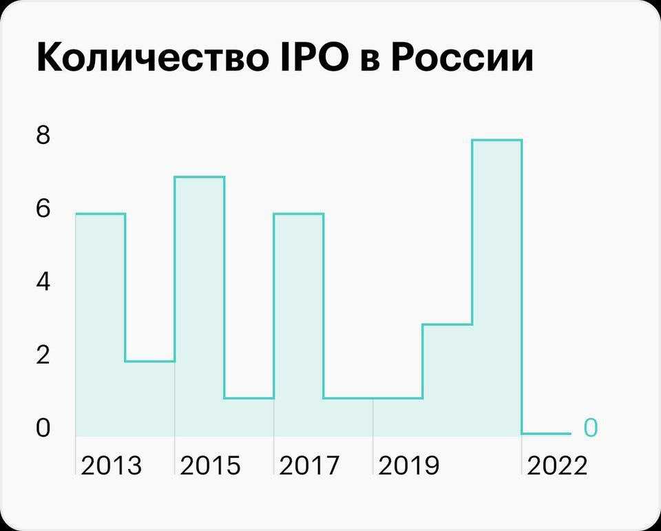 The biggest ipos to watch in 2022