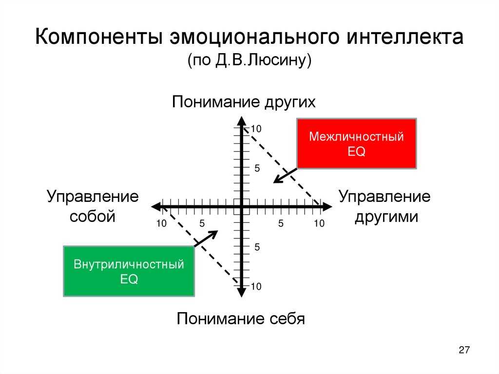 Эмоциональный интеллект: 7 простых способов повысить eq - мама, я коуч