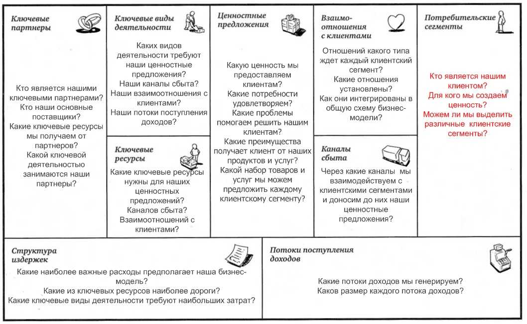 Бизнес-модель остервальдера: что это такое и как ее использовать | proзнания