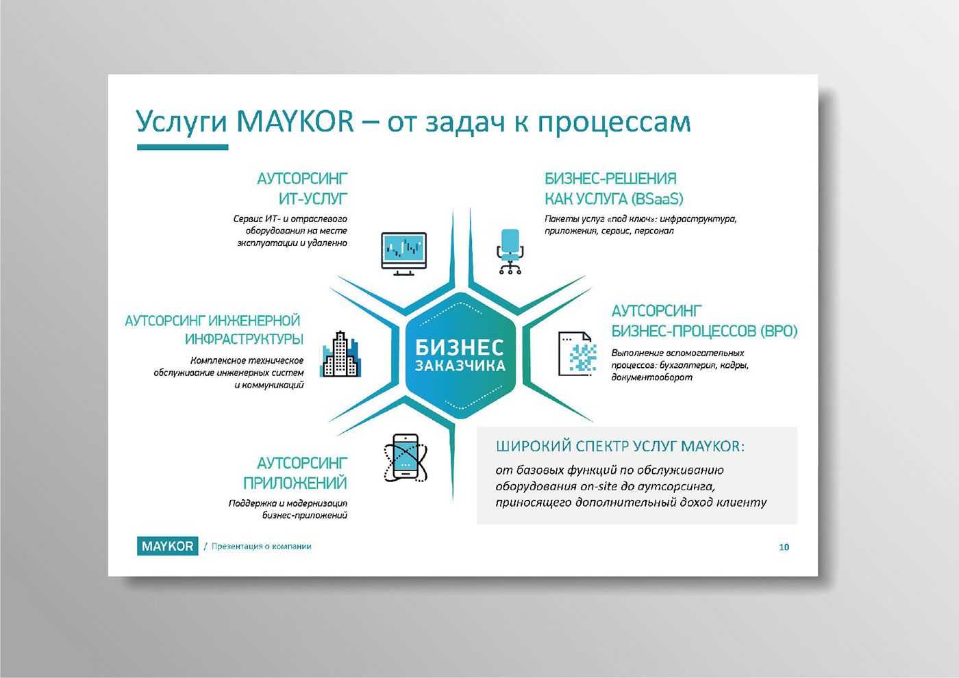 Оформление презентации: как впечатлить аудиторию | блог 4brain