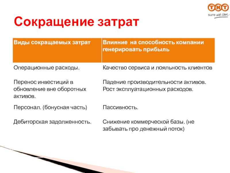 20 бизнес-ниш для самозанятых
