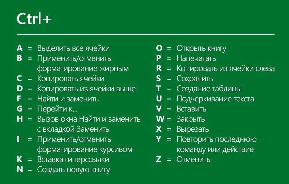 Самые полезные горячие клавиши