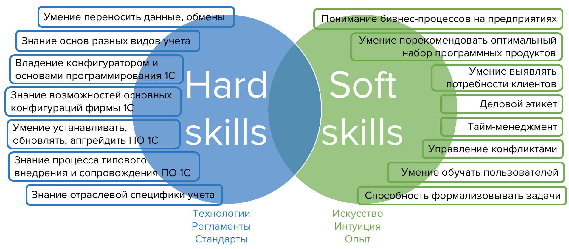 Письмо о встрече