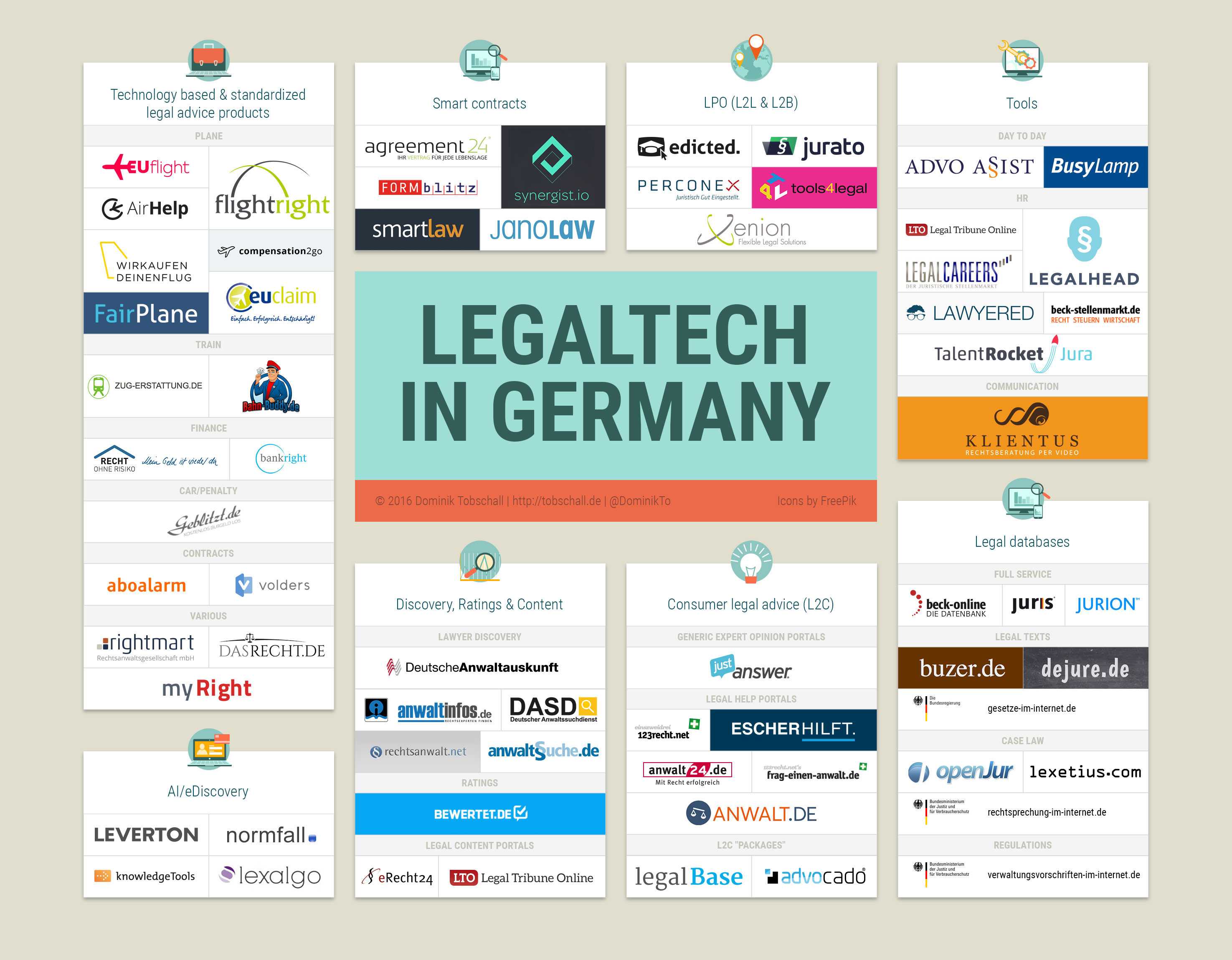 Legaltech