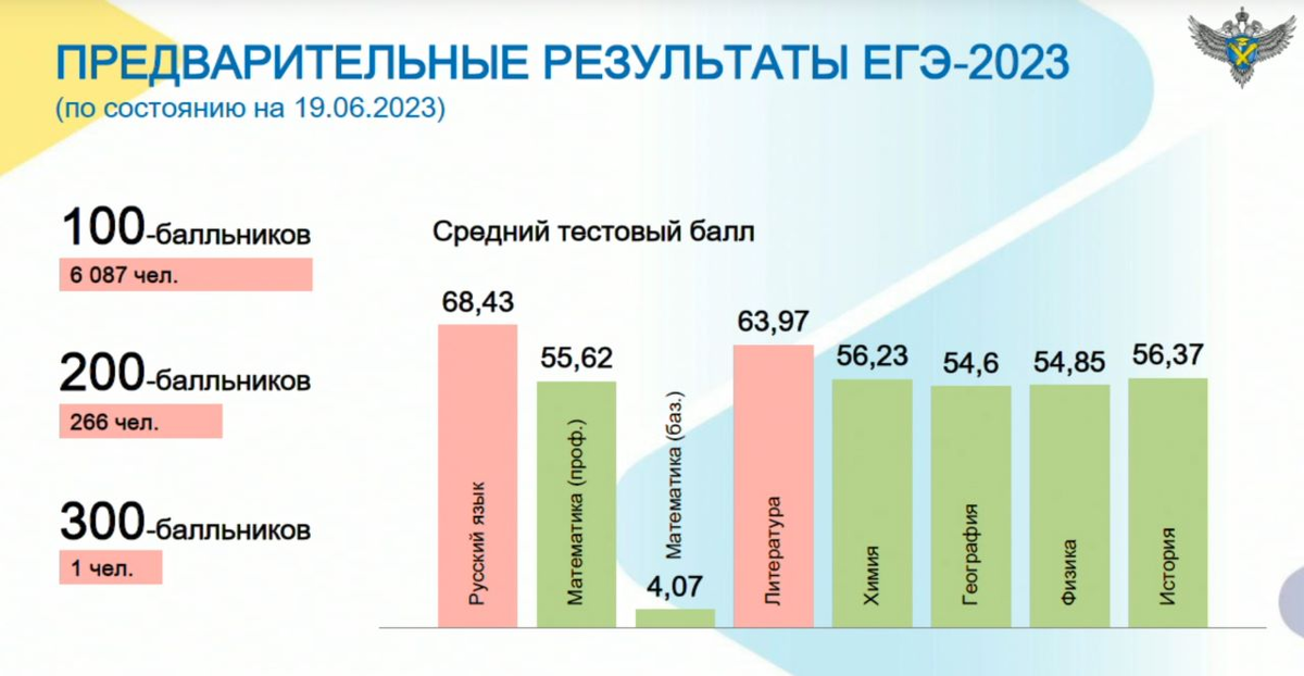 5 перспективных российских стартапов. выпуск №1 за 2023 год / хабр