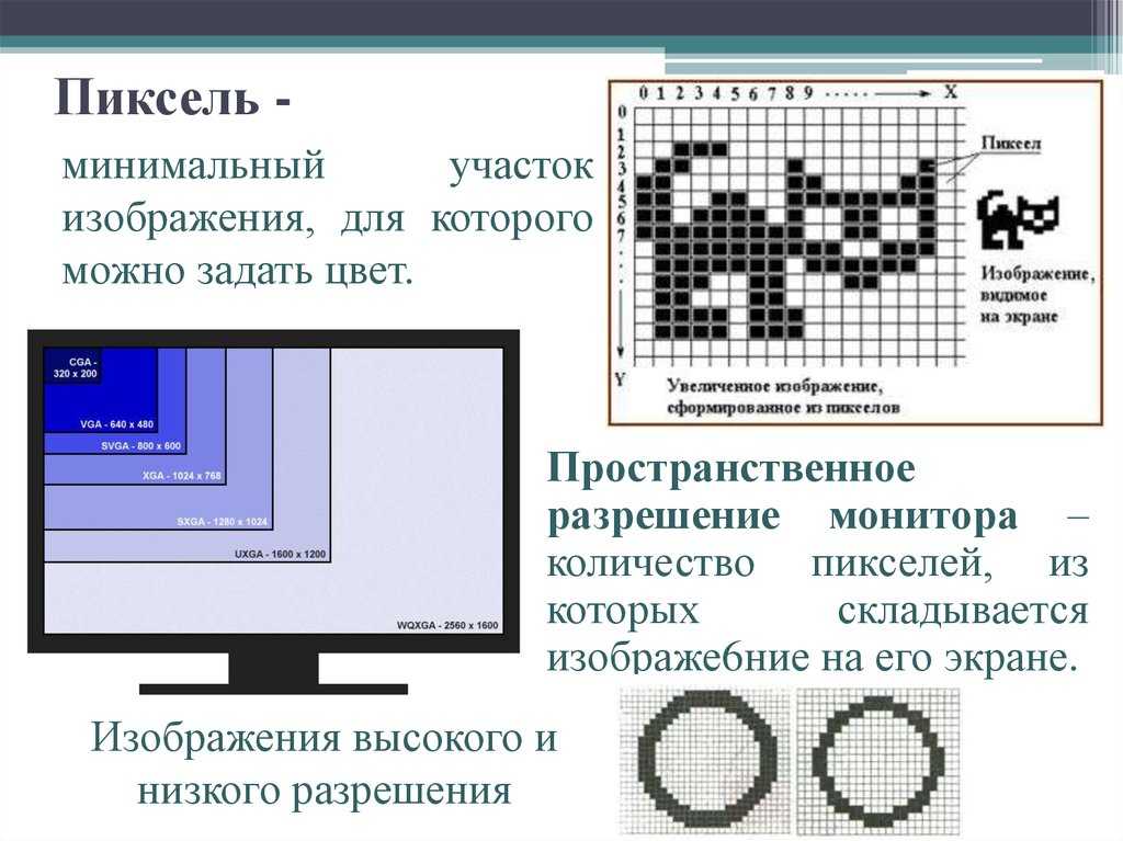 Что такое пиксель и как он формирует изображение?