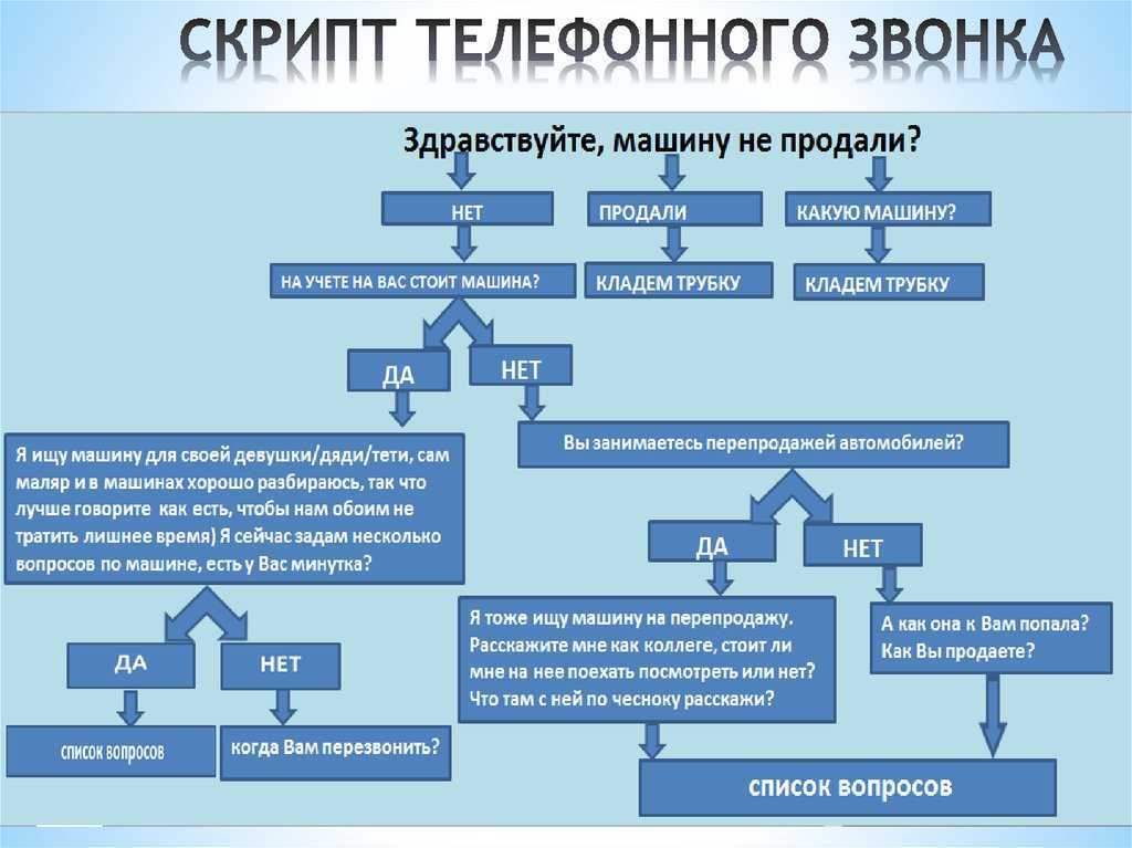 10 психологических приёмов, которые помогут расположить к себе собеседника