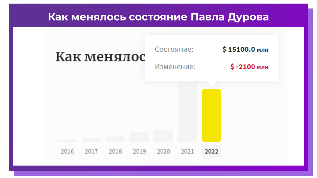 Что придумал павел дуров, какие соцсети создал и история их запуска