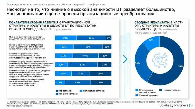 Techlab: новая платформа pepsico для стартапов и бизнес-заказчиков - финансы