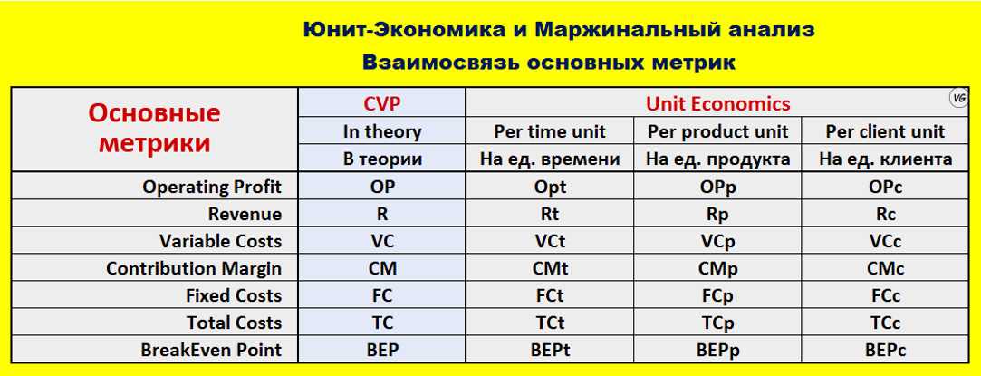 Окупаемость инвестиций