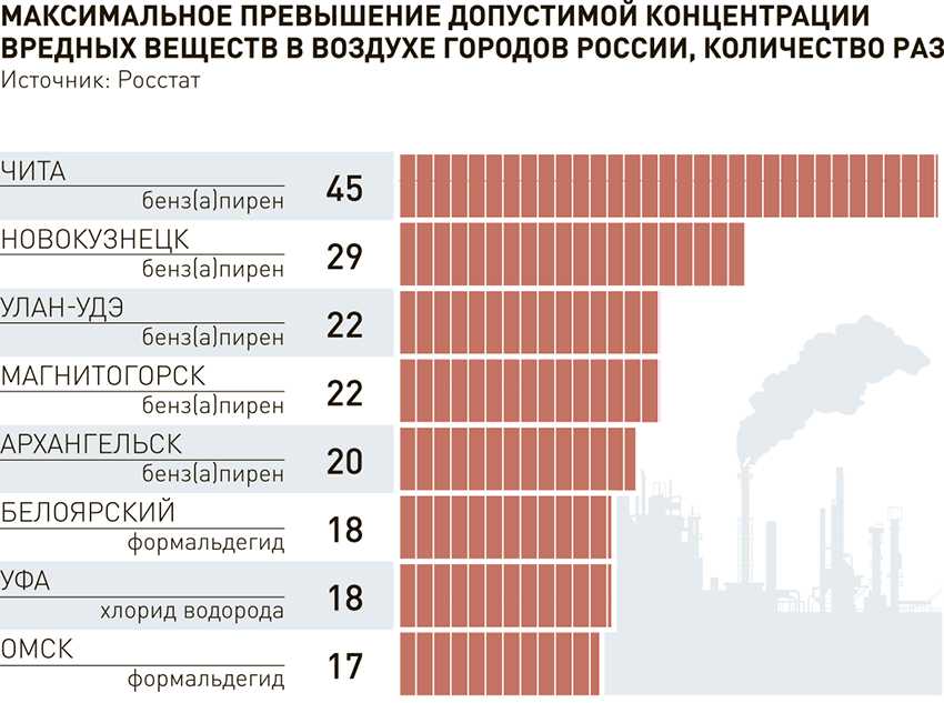 Самые перспективные «зеленые» стартапы в россии