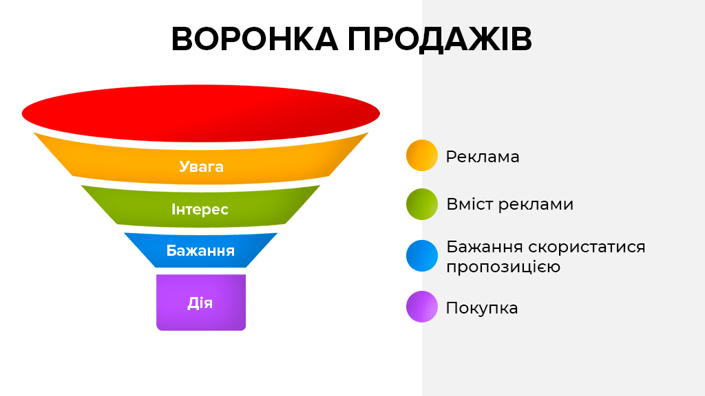 Изучите c ++ с нуля: полное руководство для начинающих