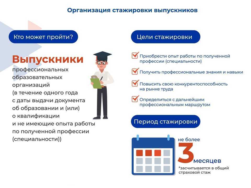 4 особенности стажировки за границей: страны, как попасть, документы, престиж