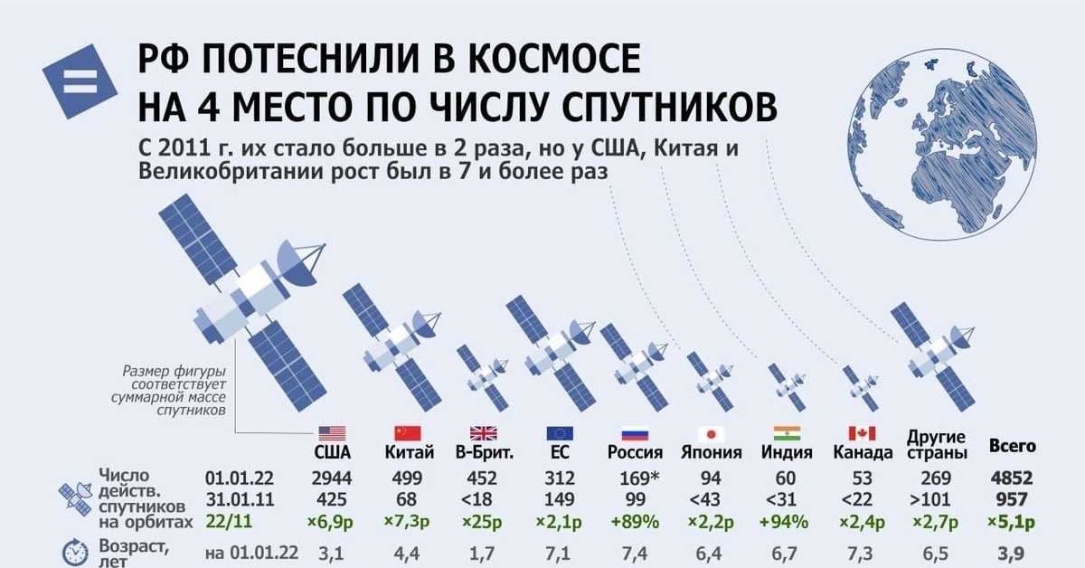 Каким будет мир через 20 лет.