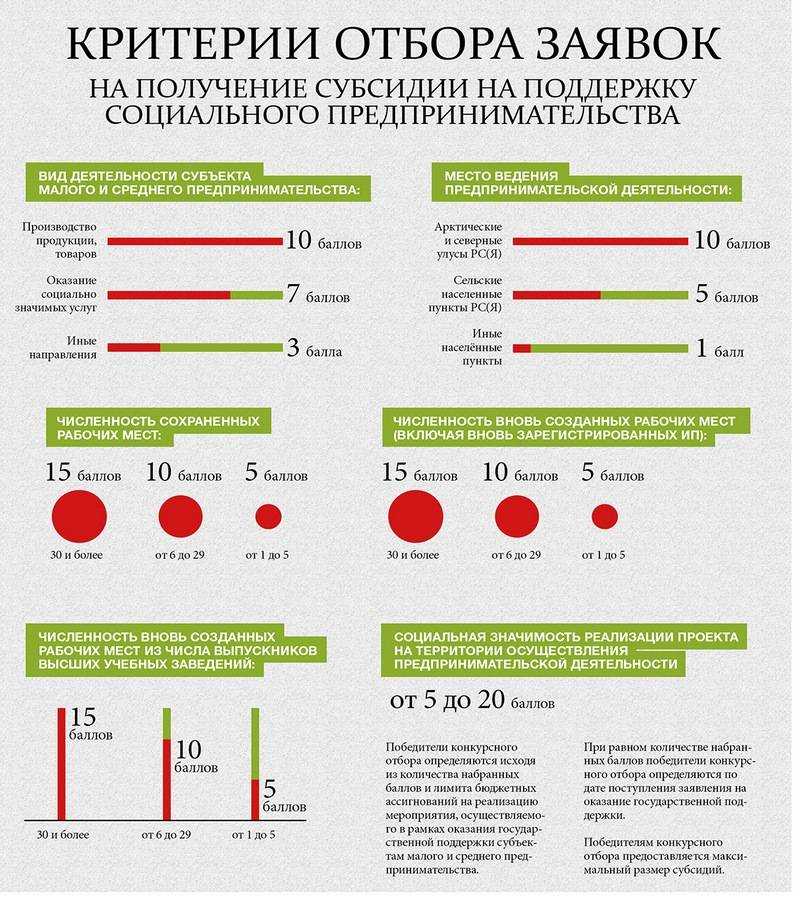 Субсидии и гранты для предпринимателей | делобанк